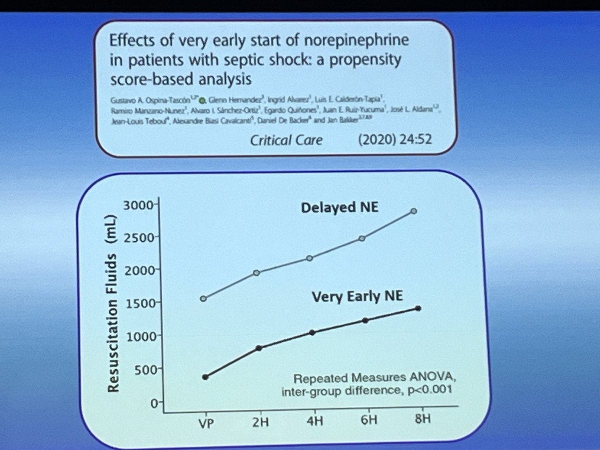 andreaglotta's tweet photo. @ESICM #LIVES2023 use early #norepinephrine and asses early #fluid balance https://t.co/NiYB2wHbJi