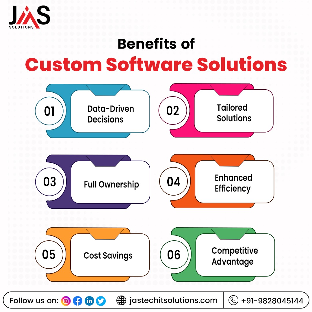 JasTechIt's tweet photo. 6 key benefits of custom software solutions:

𝟏. 𝐃𝐚𝐭𝐚-𝐃𝐫𝐢𝐯𝐞𝐧 𝐃𝐞𝐜𝐢𝐬𝐢𝐨𝐧𝐬
𝟐. 𝐓𝐚𝐢𝐥𝐨𝐫𝐞𝐝 𝐒𝐨𝐥𝐮𝐭𝐢𝐨𝐧𝐬
𝟑. 𝐅𝐮𝐥𝐥 𝐎𝐰𝐧𝐞𝐫𝐬𝐡𝐢𝐩
𝟒. 𝐄𝐧𝐡𝐚𝐧𝐜𝐞𝐝 𝐄𝐟𝐟𝐢𝐜𝐢𝐞𝐧𝐜𝐲
𝟓. 𝐂𝐨𝐬𝐭 𝐒𝐚𝐯𝐢𝐧𝐠𝐬
𝟔. 𝐂𝐨𝐦𝐩𝐞𝐭𝐢𝐭𝐢𝐯𝐞 𝐀𝐝𝐯𝐚𝐧𝐭𝐚𝐠𝐞 https://t.co/FMptL3kACH