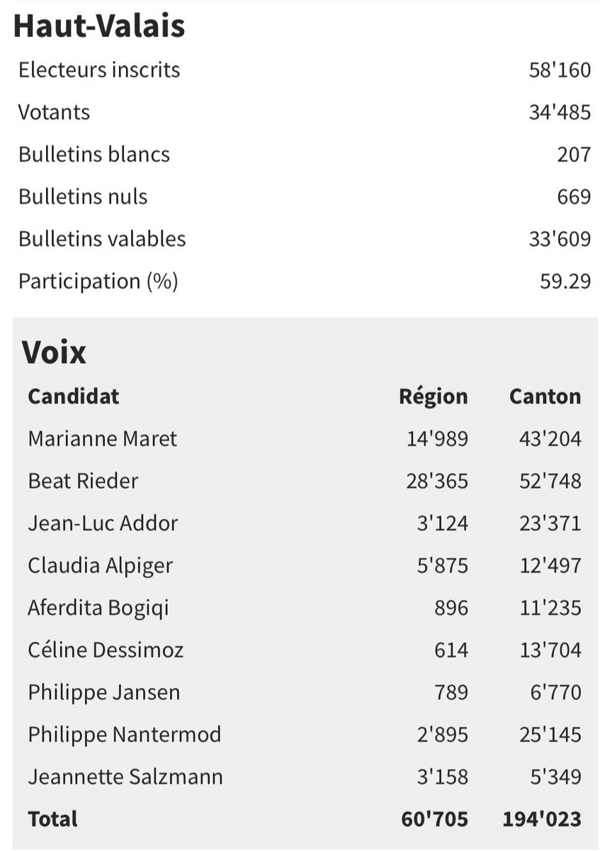 Pascal Dubosson tweet media