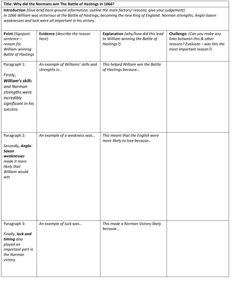 MissRTrodd's tweet photo. Year 7 assessment prep lesson. Exam Q ‘Explain why William won the Battle of Hastings’ 12 mark Edexcel. Also feedback sheet with their ‘Do now tasks’ - after we’ve looked at a few together https://t.co/JQoylGbVD1