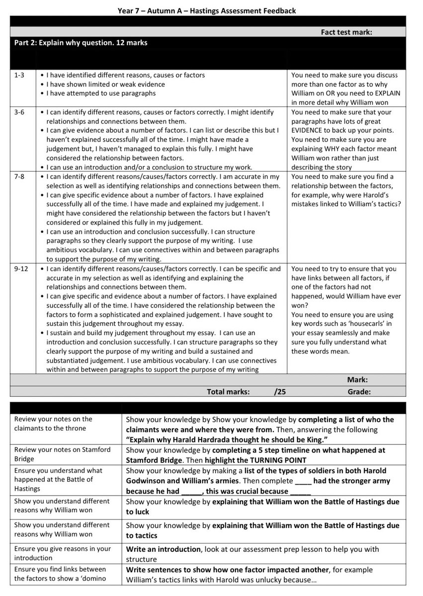 MissRTrodd's tweet photo. Year 7 assessment prep lesson. Exam Q ‘Explain why William won the Battle of Hastings’ 12 mark Edexcel. Also feedback sheet with their ‘Do now tasks’ - after we’ve looked at a few together https://t.co/JQoylGbVD1