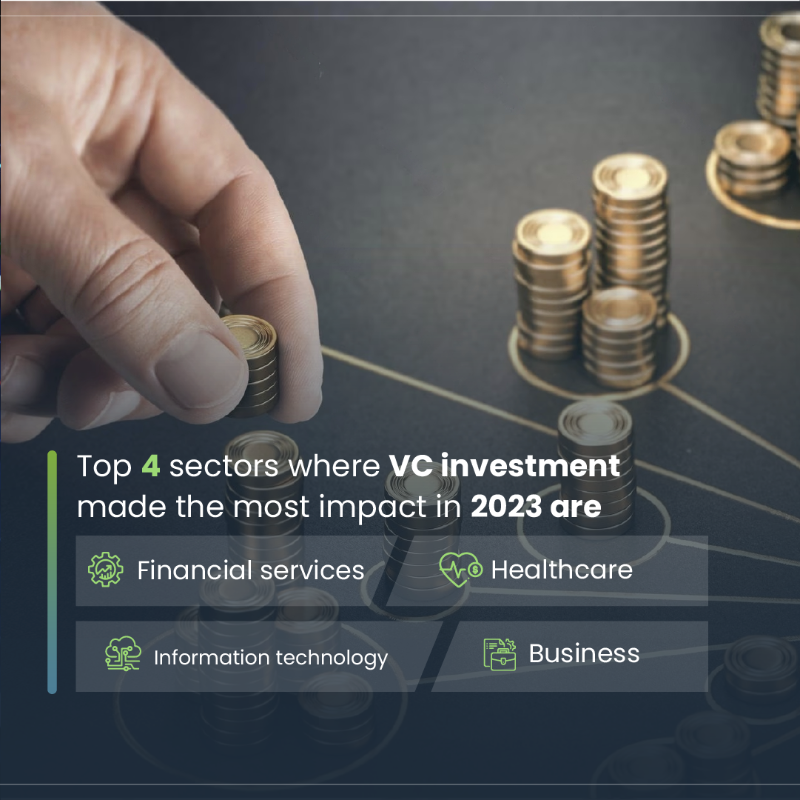 FII_Institute1's tweet photo. The global #venturecapital market is charting a path to reach $US522.5B by 2027. 💰📈
Join our panel of experts at #FII7 as we delve into sustainable #startups, & how they are set to tackle critical global challenges.
Secure your #virtualpass today: https://t.co/GmkfC0KmkT