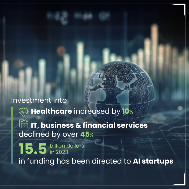 FII_Institute1's tweet photo. The global #venturecapital market is charting a path to reach $US522.5B by 2027. 💰📈
Join our panel of experts at #FII7 as we delve into sustainable #startups, & how they are set to tackle critical global challenges.
Secure your #virtualpass today: https://t.co/GmkfC0KmkT