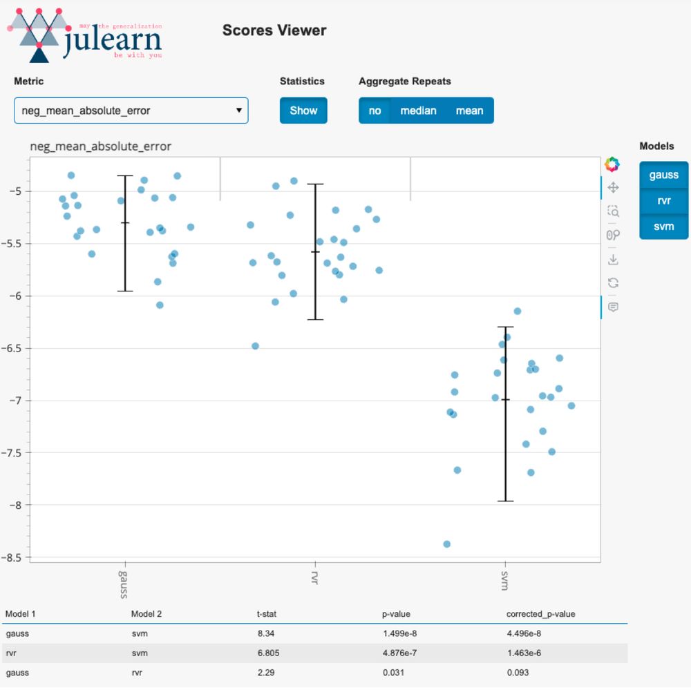 Simon Eickhoff (@inm7_isn) on Twitter photo Finally in the public 🚀
JuLearn: an easy-to-use library for leakage-free evaluation & inspection of ML models
JuLearn is an open-source Python library simplifying  entry into the ML world -> design & evaluate  ML pipelines without  common pitfalls
arxiv.org/abs/2310.12568 Finally in the public 🚀
JuLearn: an easy-to-use library for leakage-free evaluation & inspection of ML models
JuLearn is an open-source Python library simplifying  entry into the ML world -> design & evaluate  ML pipelines without  common pitfalls
arxiv.org/abs/2310.12568