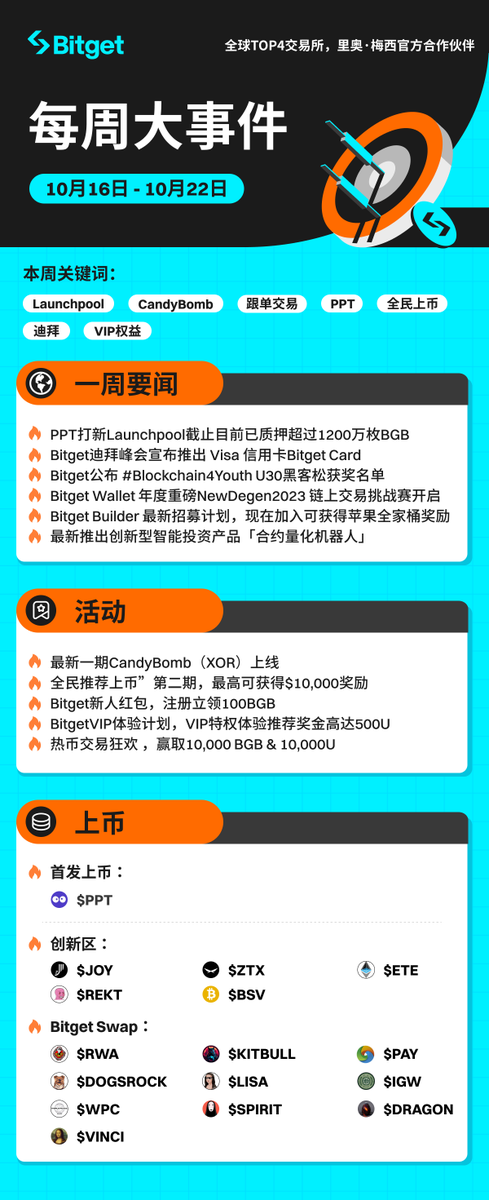 Soulcode_Bitget's tweet image. $PPT 
$JOY $ZTX $ETE $REKT $BSV