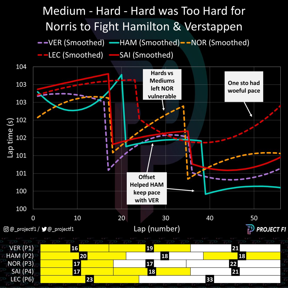 ProjectF1 tweet media