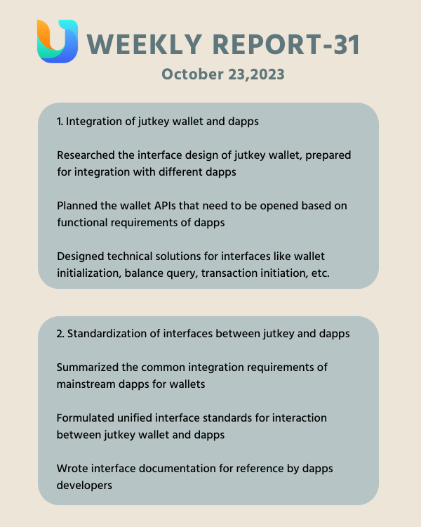 Weekly report #crypto