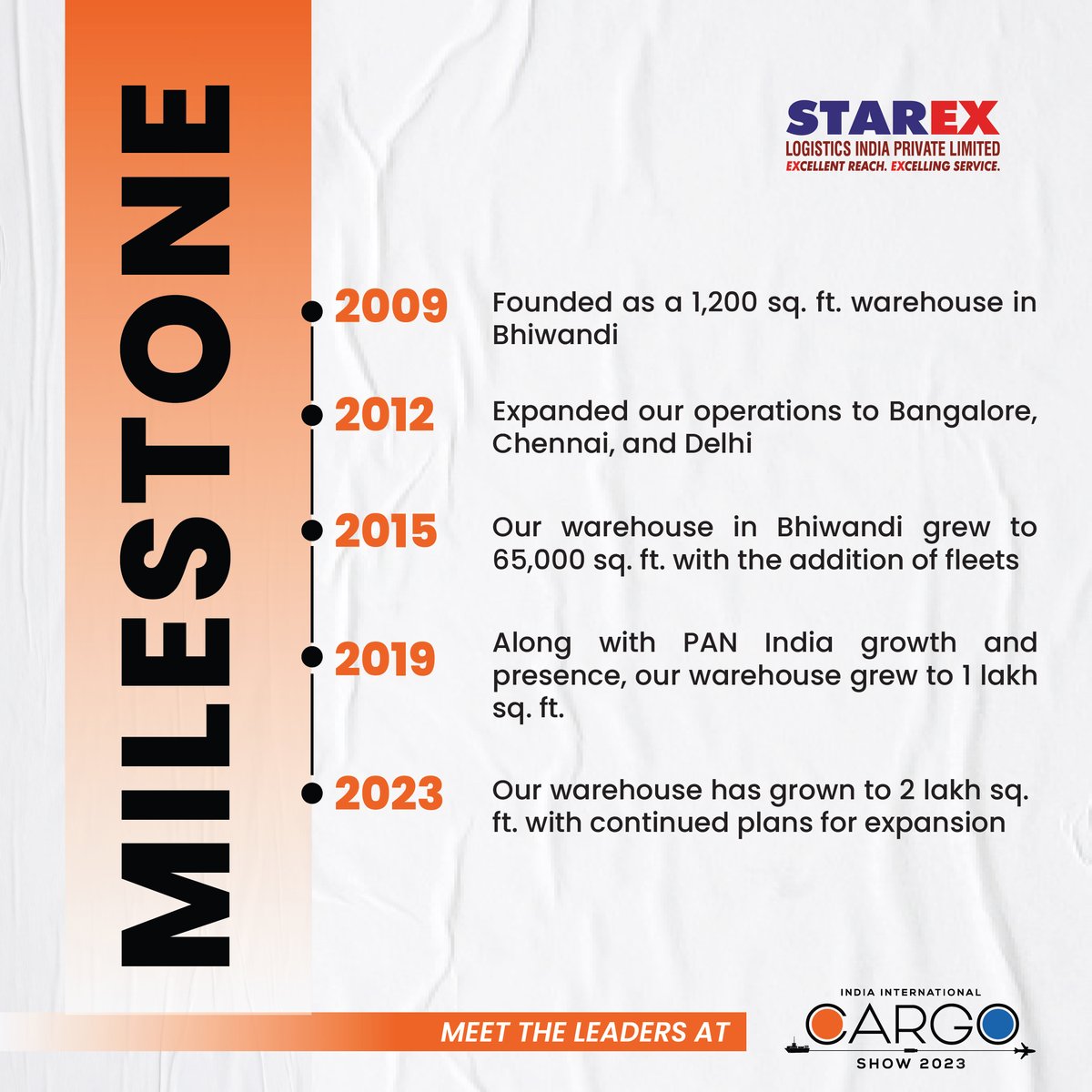Celebrating the Remarkable Journey of Starex Logistics India Private Limited.🚀 From inception to success, we're proud to showcase the milestones achieved by Starex Logistics India Private Limited.