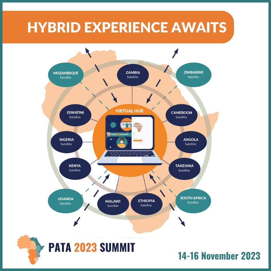 KIntelligentTec's tweet photo. Get ready for an exciting hybrid experience at #PATA2023Summit!  Whether you're joining virtually or in person, our dynamic program ensures everyone can engage, learn,  and collaborate.  Register now  https://t.co/MlotrwSQiu https://t.co/PpgkVKUsht