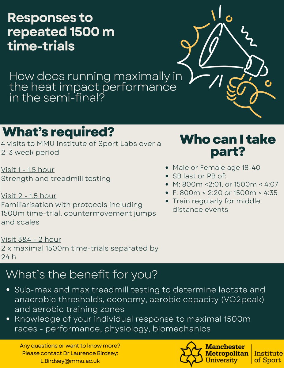Laurence Birdsey (@laurencebirdsey) on Twitter photo ๐ขCalling middle-distance runners in the North West!
I'm recruiting for a study investigating the impact of running a maximal heat (Day 1) on performance in the semi-final (Day 2).
Meet the criteria? Interested? Please get in touch!
Please RT ๐<a href="/McrInstSport/">Manchester Met Institute of Sport</a> <a href="/MMU_MScEx_Sport/">MSc Sport and Exercise</a> ๐ขCalling middle-distance runners in the North West!
I'm recruiting for a study investigating the impact of running a maximal heat (Day 1) on performance in the semi-final (Day 2).
Meet the criteria? Interested? Please get in touch!
Please RT ๐<a href="/McrInstSport/">Manchester Met Institute of Sport</a> <a href="/MMU_MScEx_Sport/">MSc Sport and Exercise</a>