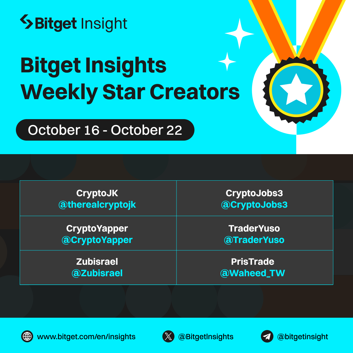 Bitget Insights tweet media