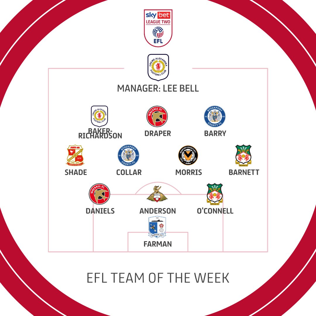 💫 Team of the Week 💫 Your top performers from the weekend, powered by @WhoScored ratings 🔋 #EFL | #SkyBetLeagueTwo