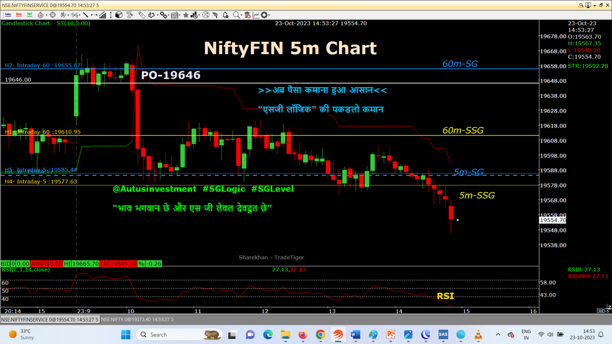 AutusInvestment's tweet photo. The Fall
and
Made Truck load Money 
#intraday 5M chart with SSG/ #SGLEVEL
#Nifty
#Niftybank
#Sensex
#NIFTYFIN

@SGLEVELS @AutusInvest

#SGLogic #Banknifty #NSE #Markets #OptionsTrading #profit #INTRADAY #Giftnifty #bearish #bullish #startup #Gold #investments #Research #Trending https://t.co/7IuVwDXcu7