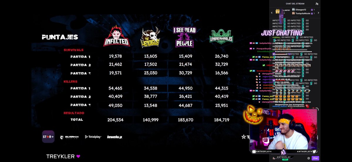 Anthoplay4's tweet photo. GRACIAS EQUIPO, GRACIAS A TODOS POR EL APOYO ! 💜💜💜 a pesar de lo complicado, se logró el primer objetivo.Felicidades a todos por el gran Esfuerzo mostrado en cada partida, ahora toca seguir en las Semifinales 🔥💜 #GoINFECTED - @SilvermanMX @StarPlusLA -TORNEO DEL TERROR https://t.co/XxbuancszU