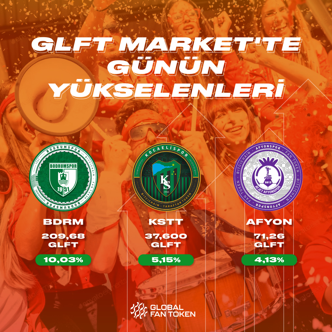 Bitci_FanToken's tweet image. GLFT Market'te günün yükselenleri! 📊

#BDRM #KSTT #AFYON