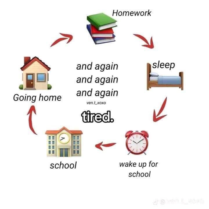 iheartsvc's tweet image. how my life is going so far: