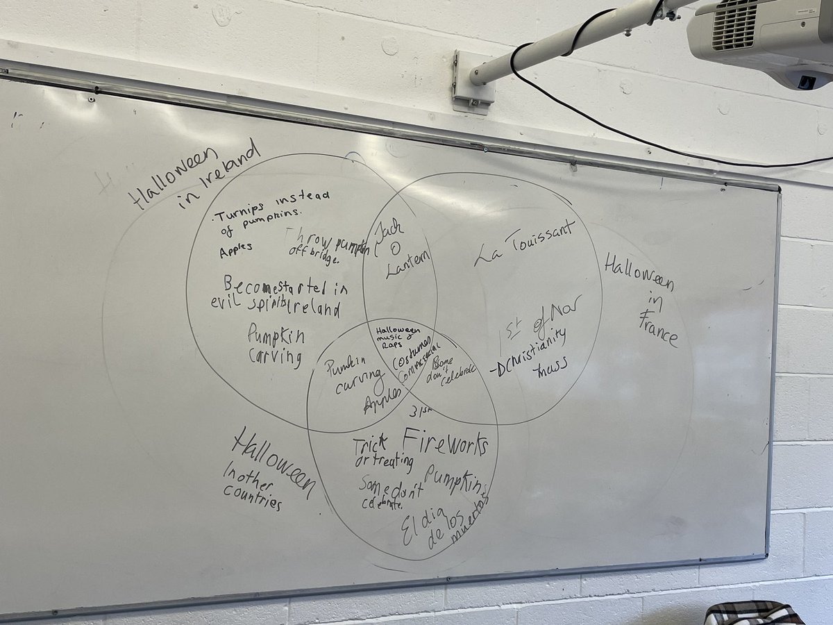 <a href="/KinsaleComSch/">Kinsale Community School</a> <a href="/mathsweek/">Maths Week Ireland</a> More cross-curricular linkage could be found in <a href="/gita_gallagher/">Gita Gallagher</a>’s First Year French class.

Fantastic to see Venn Diagrams being used creatively when learning more about the Halloween celebration internationally 🎃👻

#MathsWeek2023 <a href="/mathsweek/">Maths Week Ireland</a> <a href="/KinsaleComSch/">Kinsale Community School</a>