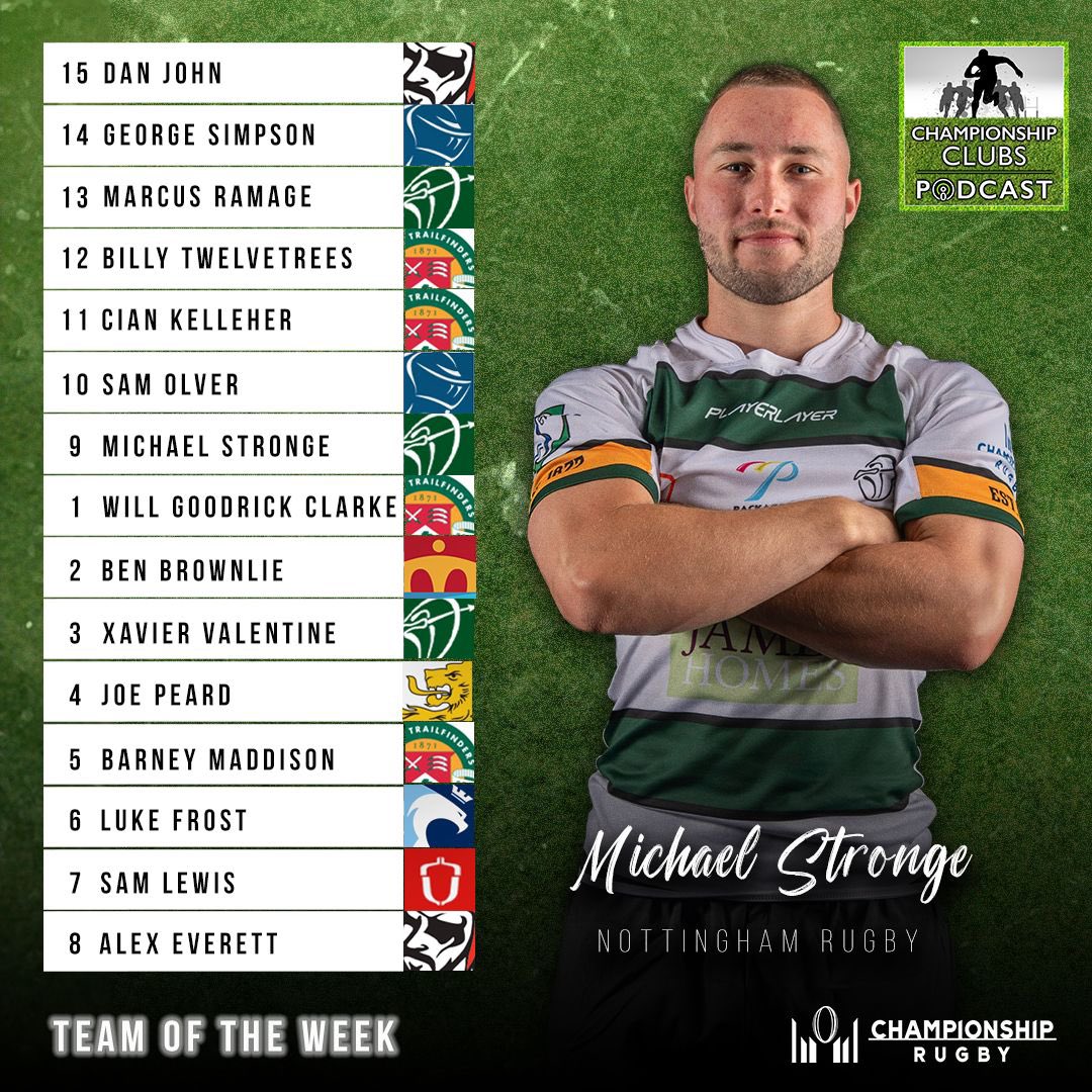 ChampClubsPod's tweet photo. 🔥 𝐓𝐄𝐀𝐌 𝐎𝐅 𝐓𝐇𝐄 𝐖𝐄𝐄𝐊 🔥

🙌 @Champrugby returned with a bang over the weekend and here’s our picks from a scintillating round of action 👌

First ever inclusion for @camrufc following a solid showing on their second tier debut 👊

🤔 Disagree? What’s your thoughts ⬇️ https://t.co/zEFluKq5oa