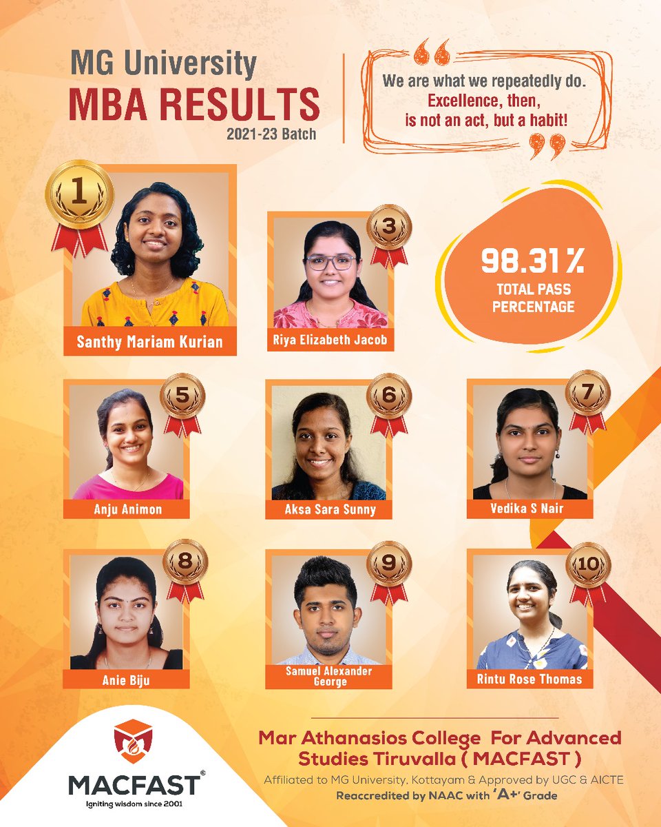 macfastofficial's tweet photo. We are what we repeatedly do. Excellence, then, is not an act but a habit!

Congratulations to our dear students for securing 8 out of top 10 positions in M G University MBA (2021-23)🥰❤️🥳💪
 #Team_MACFAST #ProudToBeMacfastian🫂 #join_the_legacy_of_excellence💪😍  #mba #College https://t.co/IyEBsemkD3
