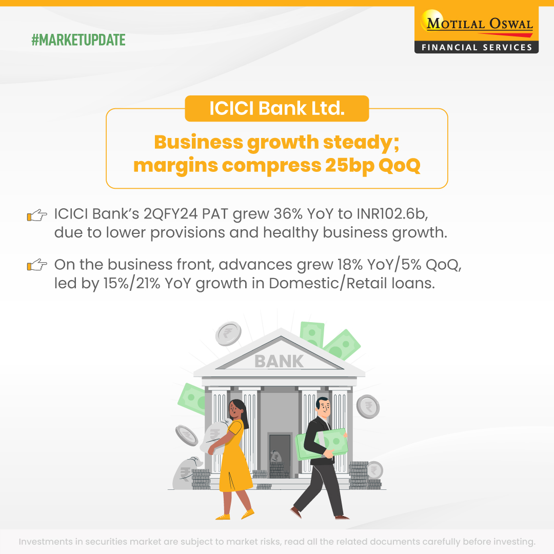 .@ICICIBank reported another steady quarter, driven by healthy NII and controlled provisions underpinned by robust asset quality. Report Link: ftp.motilaloswal.com/emailer/Resear… 🔗 Disclaimer: ow.ly/63nS50Lqple #ICICIBank #StockMarket #MotilalOswal