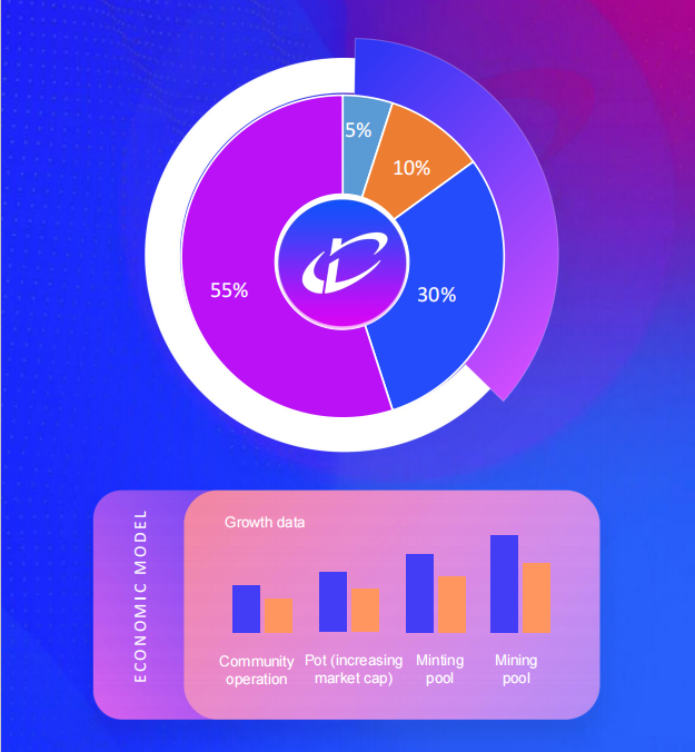 Crypto Dao (@CryptoDAOfund) / Posts / X