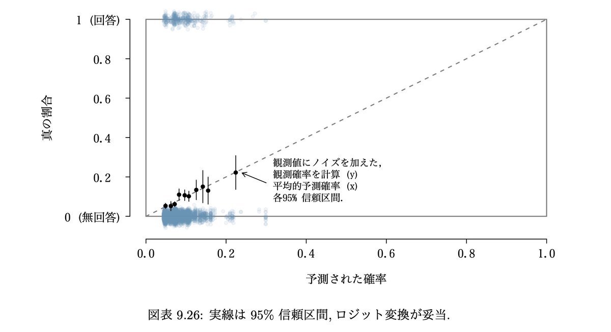 blue_statistics's tweet image. 統計検定2級に挑戦するなら、まず無料で見れる「データ分析のための統計学入門」が役にたちそうです！400ページ程度あり、内容は記述統計〜回帰まで。これを読んだ後は見える景色が違うかも。大学で使う専門書より内容も平易で読みやすい。ちなみにフルーカラーだし嬉しい

kunitomo-lab.sakura.ne.jp/2021-3-3Open(S…