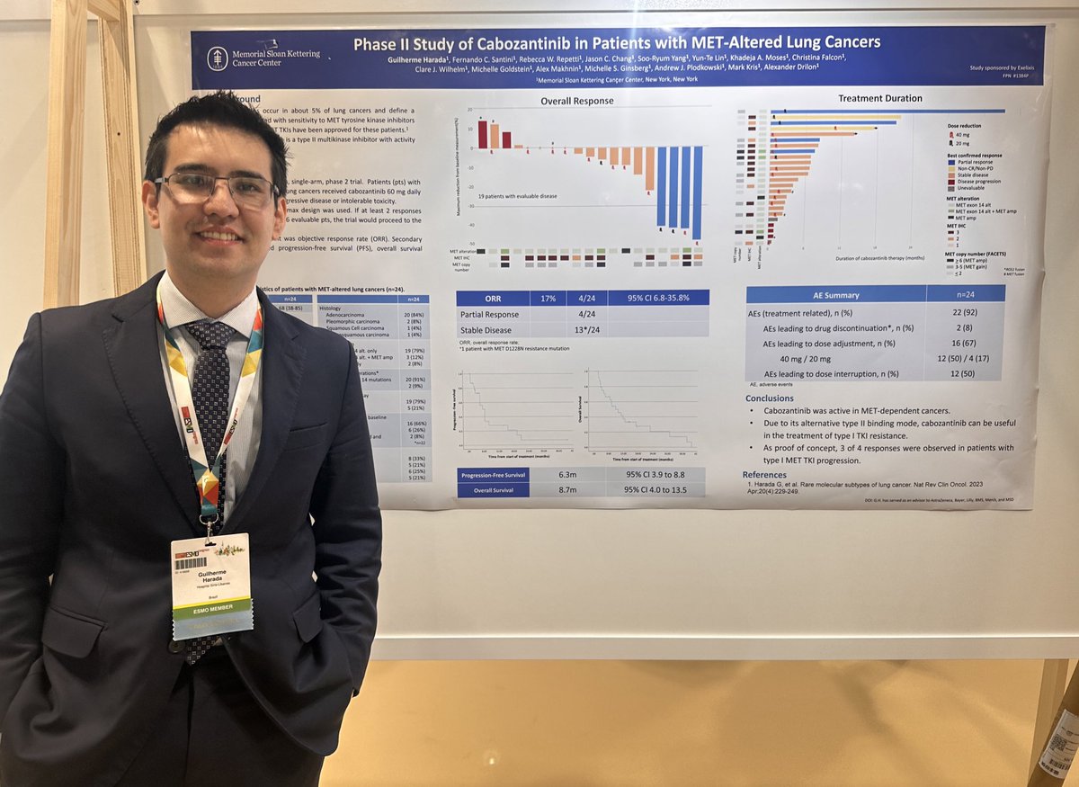 Stephen V Liu, MD (@stephenvliu) on Twitter photo #ESMO23 Phase II study of cabozantinib in #MET altered (mostly ex14) NSCLC (85% post MET TKI). Cabo is a type II inhibitor. RR 17%, mPFS 6.3m. 67% dose reduction but some very durable responses. Great work Dr. <a href="/HaradaGuilherme/">Guilherme Harada</a> <a href="/alexdrilon/">Alexander Drilon MD</a> #ESMO23 Phase II study of cabozantinib in #MET altered (mostly ex14) NSCLC (85% post MET TKI). Cabo is a type II inhibitor. RR 17%, mPFS 6.3m. 67% dose reduction but some very durable responses. Great work Dr. <a href="/HaradaGuilherme/">Guilherme Harada</a> <a href="/alexdrilon/">Alexander Drilon MD</a>