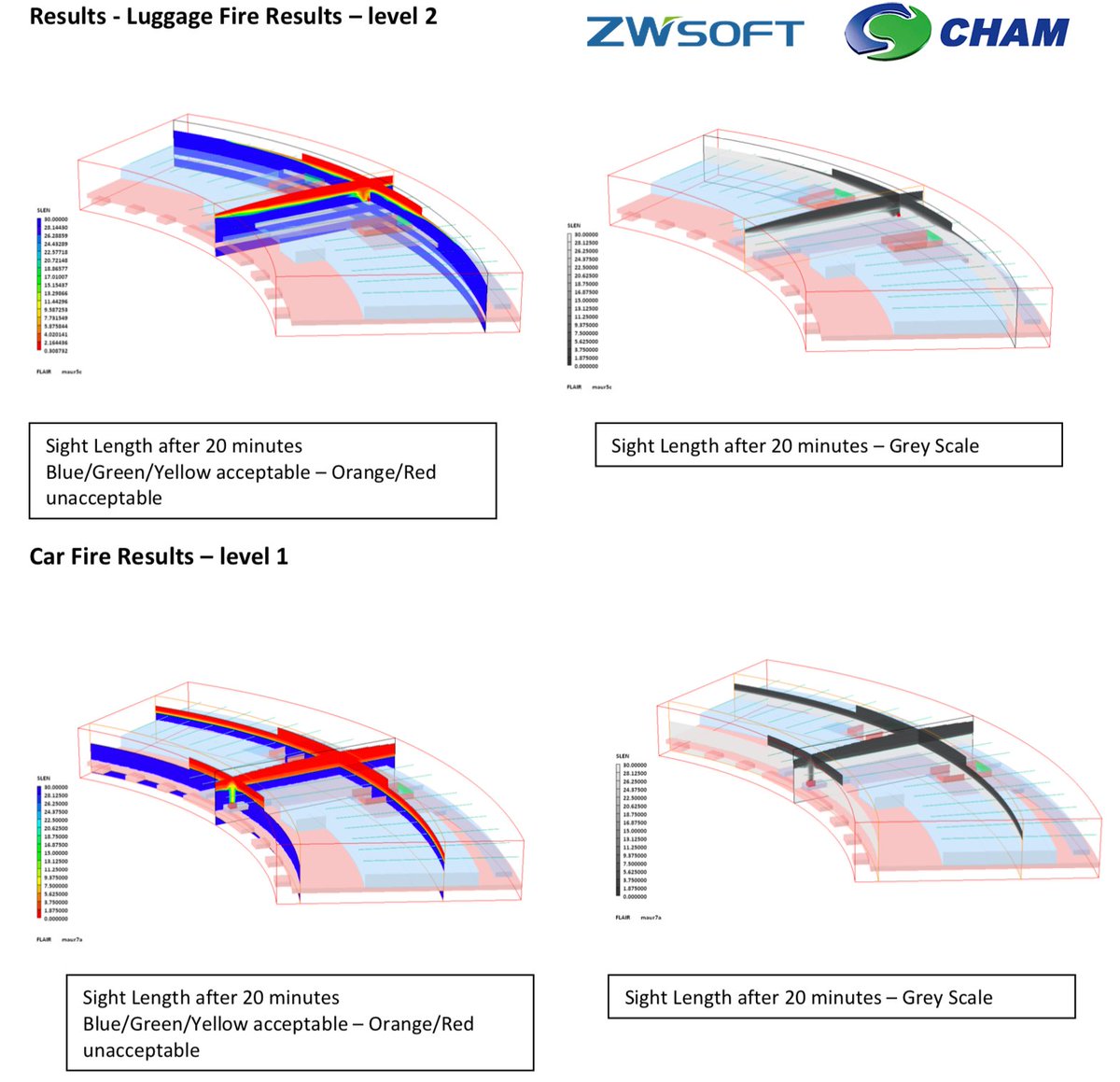 Concentration, Heat and Momentum Limited(CHAM) tweet media