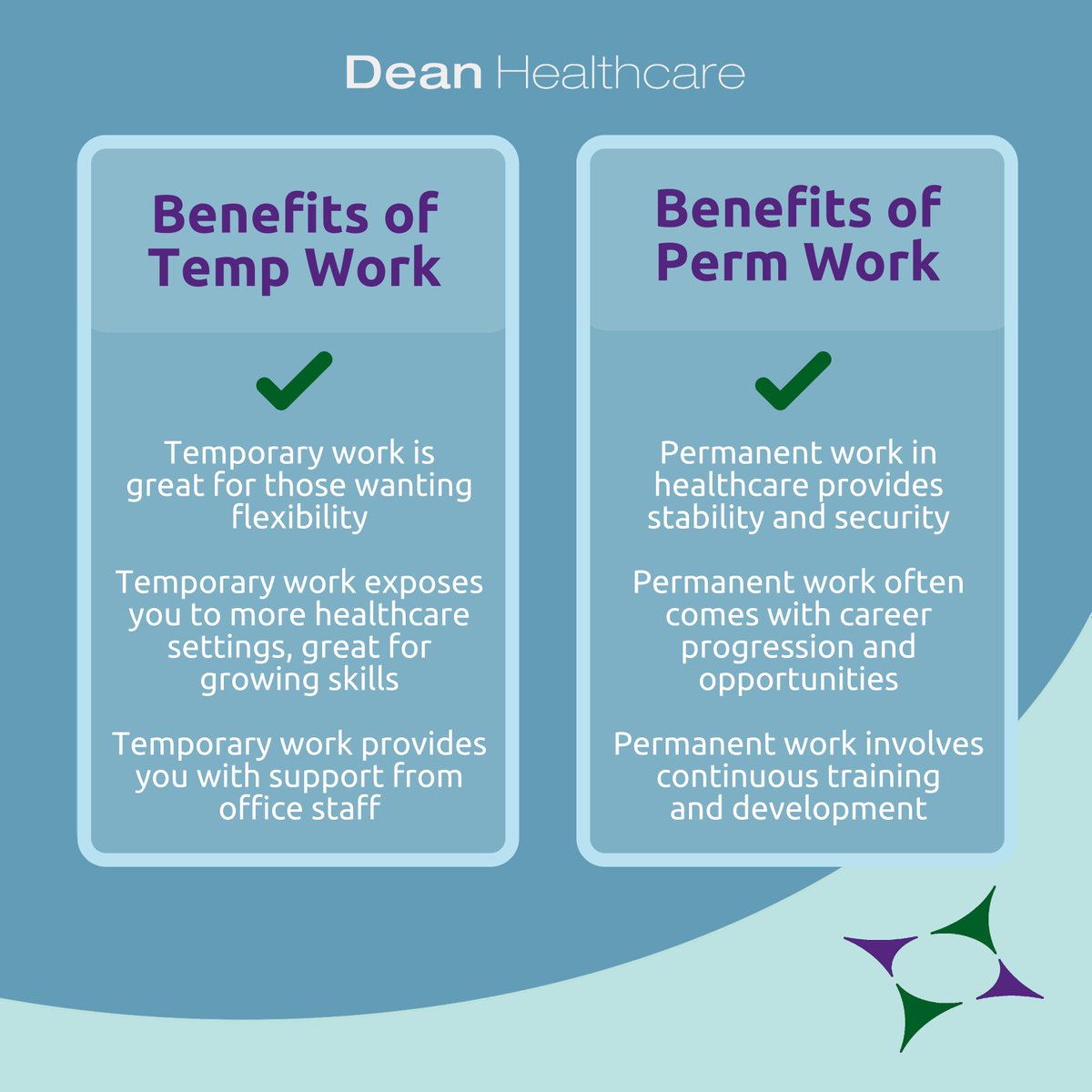 At Dean Healthcare, we provide opportunities for temporary and permanent work. But which would suit you best after looking at the different benefits of them?

#healthcare #health #care #wellness #wellbeing #tempwork #temporaryjobs #permwork #benefits #highlight #flexibility