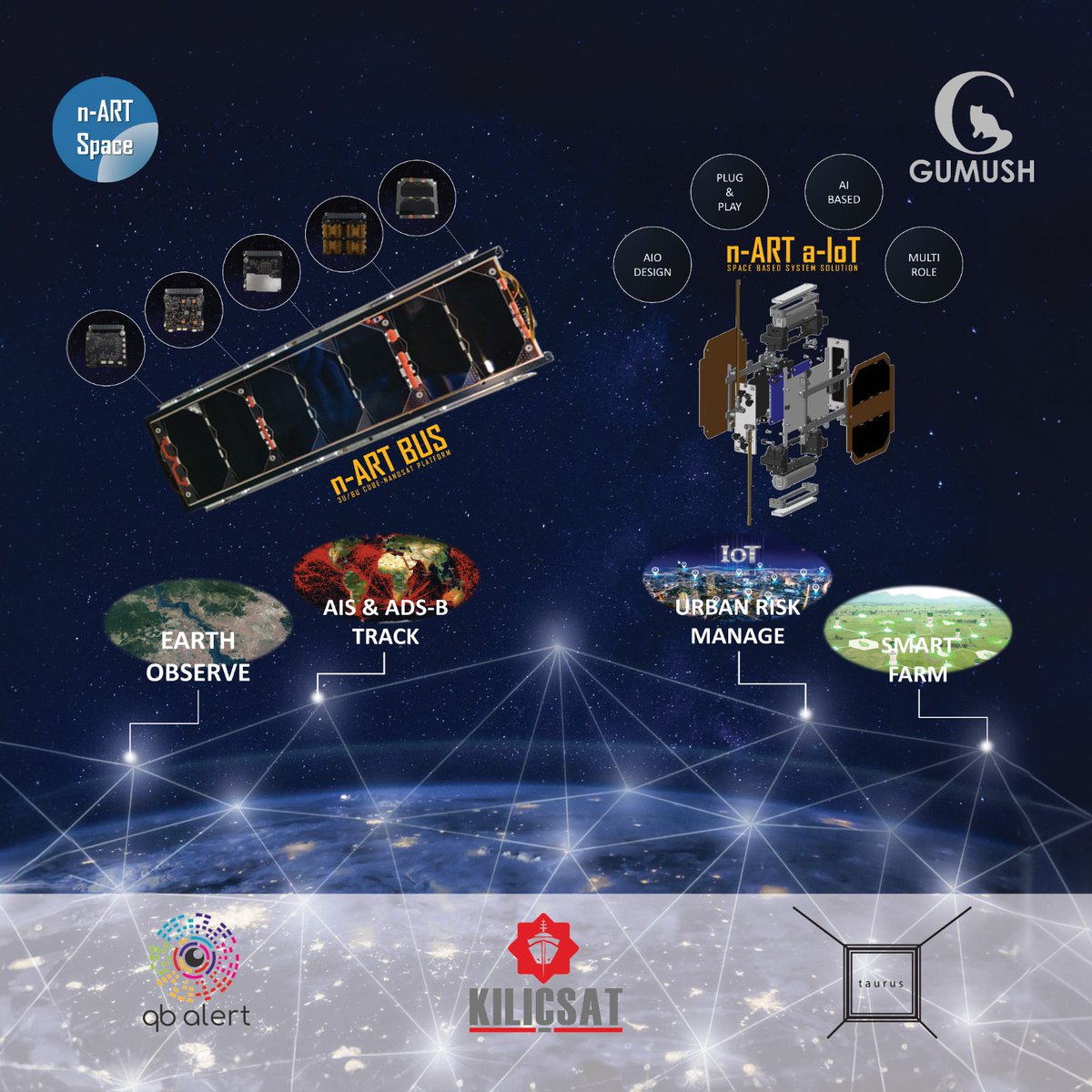 GumushAerospace's tweet photo. n-ART Space
Reasonable Solutions For Space

#nartspace #nartbus #nartalot #gumushaerospace #küpuydu #cubesats #nanosatellites #taurus #qbalert https://t.co/xfUTU5TGNQ