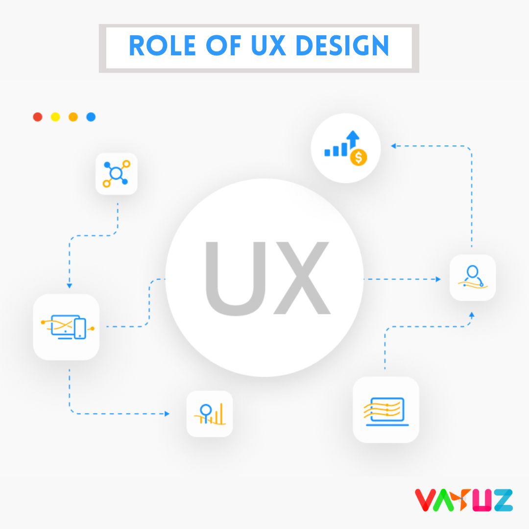 twinklevayuz's tweet photo. UX Matters! Learn why a focus on user needs can make or break your software. Boost efficiency, conversions, and problem-solving. Dive into the world of user-centric design! Learn more: https://t.co/Qg9xavdUZ4

#UXDesign #vayuzinsight #UserExperience #MobileUI #TechTrends #vayuz https://t.co/vwlsSvfiu4