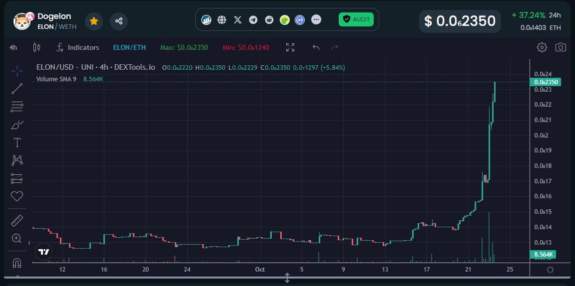 DogelonWarriors's tweet image. 🚨🚨🔥🔥🚨🚨