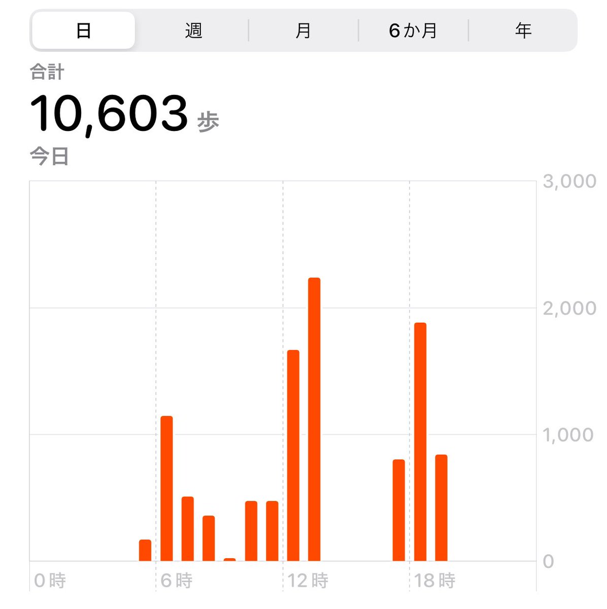health_workout_'s tweet image. DAY 143

🤍10.23.2023

🐈Workout 20min
🐈Walking 10,000steps

🍋ルナルナ先生のコメントにあるPEMS、今回はなさそう🥹PMSがいつもよりひどかった分、安心🩵🪽

#PMS
#PEMS
#筋トレ
#筋トレMEMO 
#ダイエット
#ダイエット垢さんとつながりたい