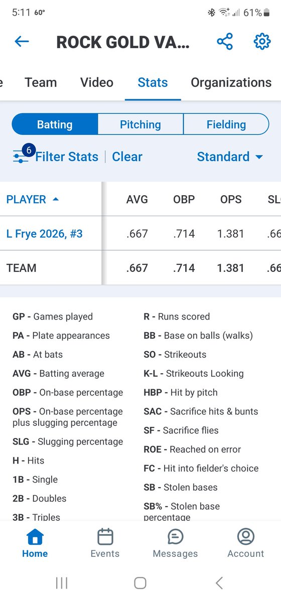 londonfrye2026's tweet image. Runners up in the Diamond Classic Showcase in Spartanburg SC. I batted a .667 OBP .714 (With a Broken Finger 😂) Thank you for having us!  #SlappersGetonBase #GRIT @RockGoldVA_Ward @ROCKGOLDVA @getpureperform @JMUSoftball @jmrw20 @ElliottSaysWhat @UVASoftball