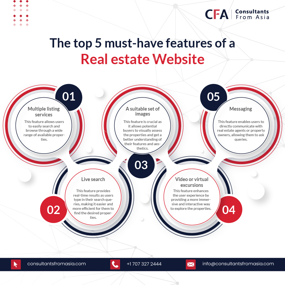 RightByteTech's tweet image. The Top 5 must-have features of a Real Estate Website.

1. A suitable set of images for each real estate asset.
2. Multiple listing services.
3. Video or virtual excursions.
4. Live search.
5. Messaging.

#realestatewebsites #realestatewebdesign #consultantsfromasia