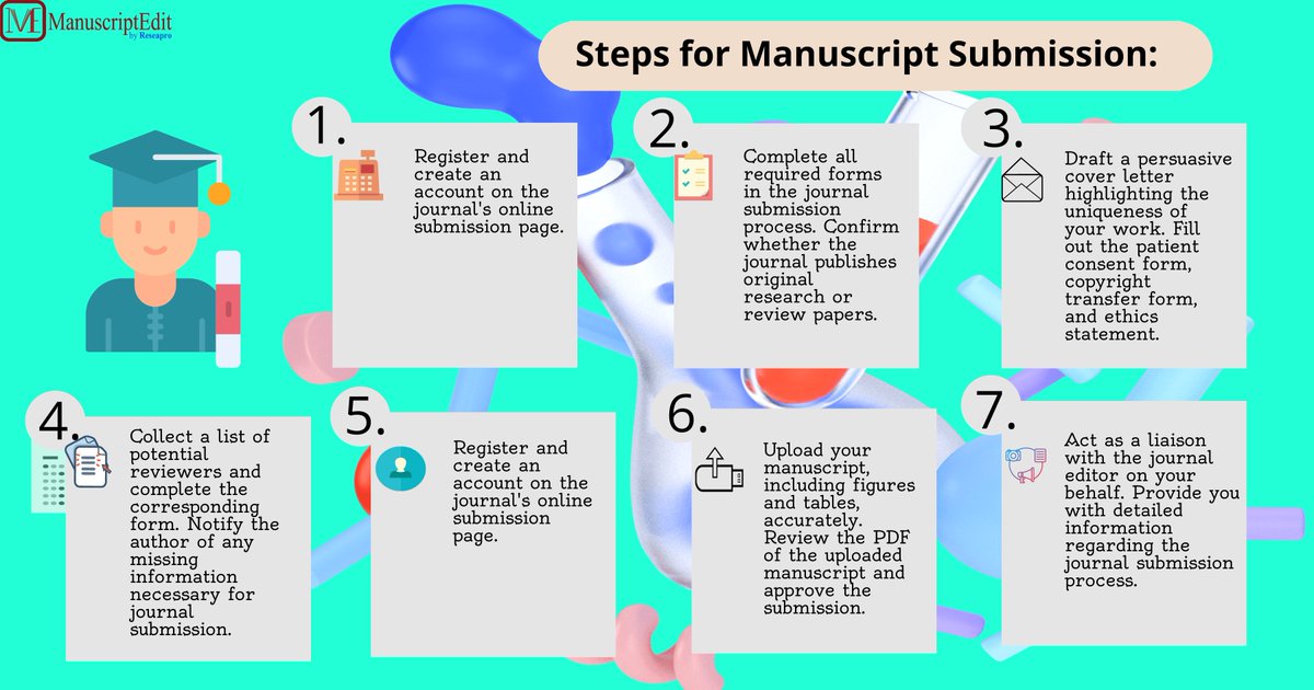 manuscriptedit's tweet image. Which step in the process do you find the most challenging, and why?
Share your thoughts and experiences!
#AcademicWriting #PublishingProcess #manuscriptedit
#ManuscriptSubmission
#AcademicJourney
#ResearchPaper
#AcademicRecognition
#AcademicPublishing
#ScholarlyCommunication
