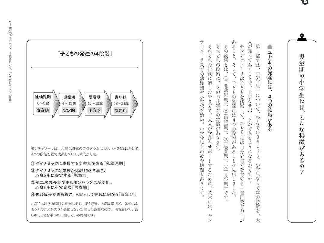 モンテッソーリ教育者あべようこ先生著『学ぶのが好きになる!小学生のためのモンテッソーリ教育』書影公開になってます。
#小学生モンテ #モンテッソーリ
#河出書房新社
https://t.co/78bzMwhhVU 