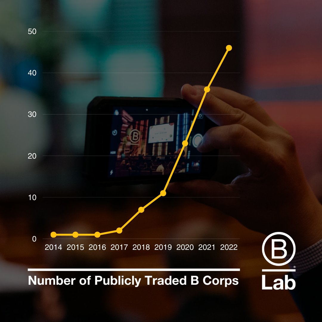 BCorporation's tweet image. We often get asked, how many B Corps in the global community are public? At the close of 2022, there were 46 publicly traded #BCorps (a number that has doubled since 2020 alone) and this number currently stands at 48. Want to learn more? ✍🏽