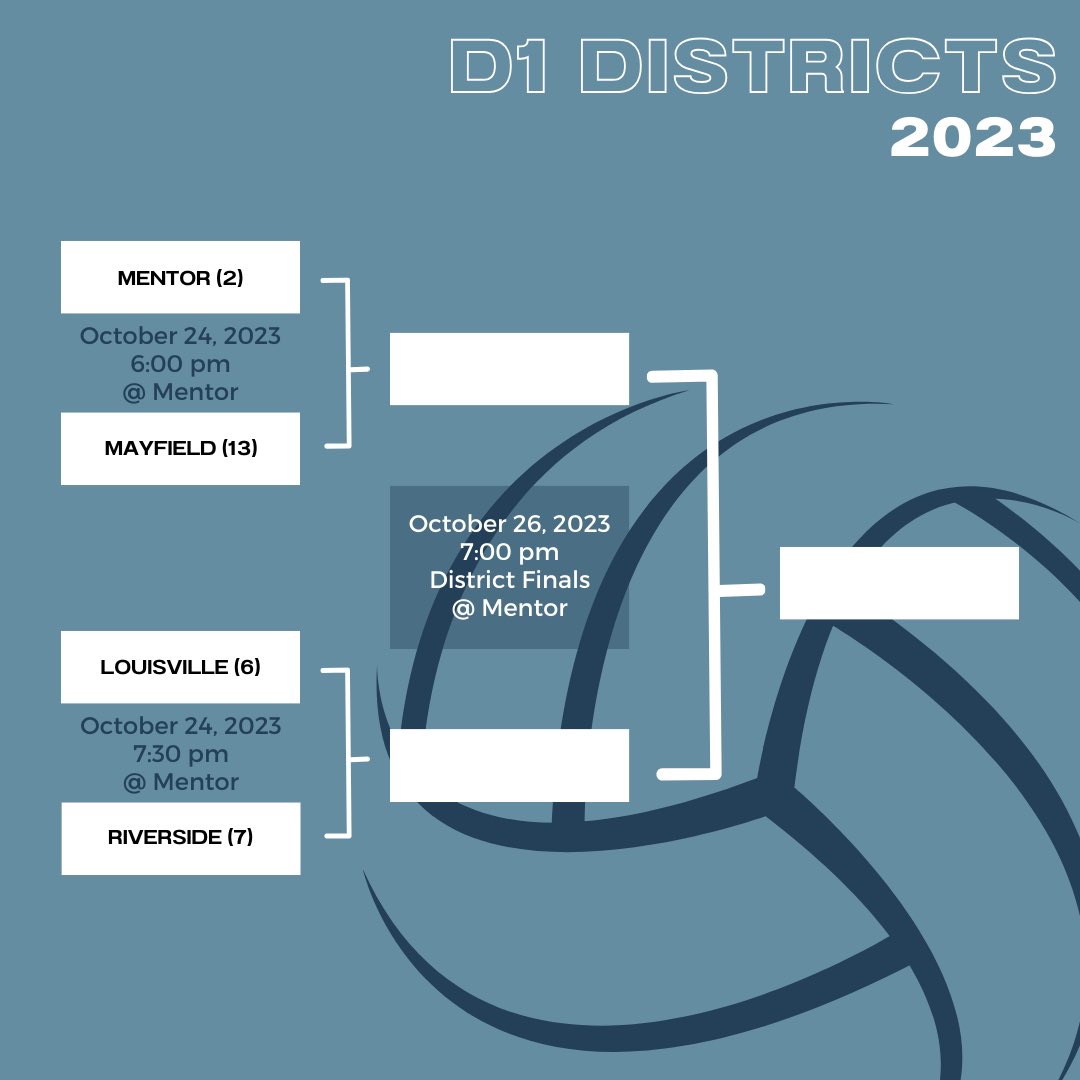 District Semi-Finals - Tomorrow 10/24 
Louisville vs. Riverside
7:30 @ Mentor 

GO LEPS!!! 🐾💙🏐