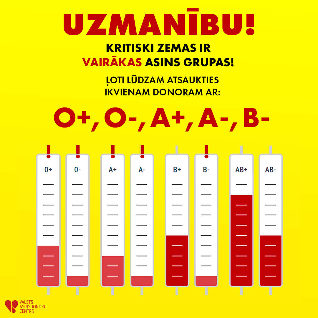 Ja neesi vēl izlēmis, kad nāk nodot asinis, mēs sakām - tagad ❣️Slimnīcu pieprasījums pēc asins komponentiem pacientu dzīvību glābšanai šobrīd ir ļoti augsts. Noskaidro, vai vari ziedot 8 000 000 3. Tuvākās ziedošanas vietas meklē te: vadc.lv/donoriem/izbra…