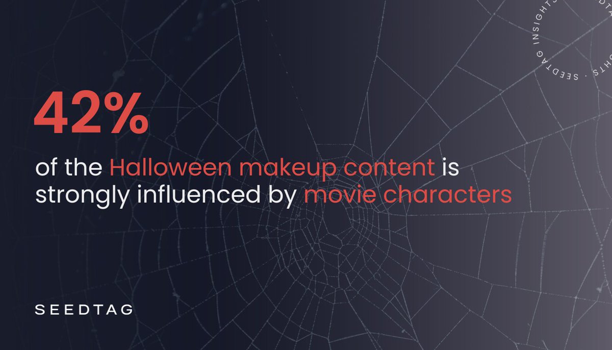 seedtag's tweet image. Get ready to sweeten your #Halloween campaigns with some seasonal insights for your audience. Our #ContextualInsights are bringing you top-quality information on the network to help your brand connect with your target audience. 🎃

🕸️ Download now: hubs.li/Q026n_NK0