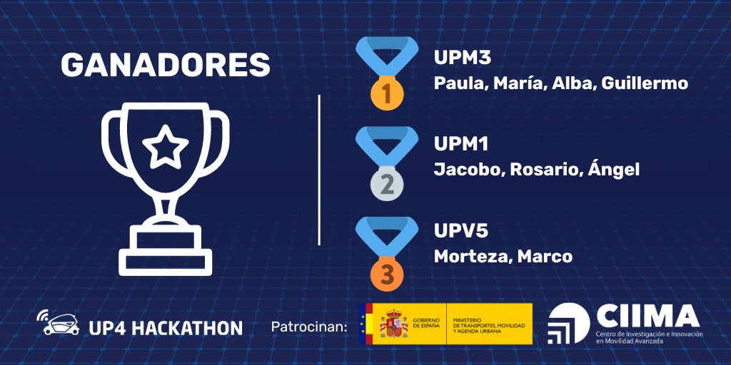 👀Los ganadores de la primera edición 
del UP4 Hackathon👀

🎉¡Enhorabuena!

🙌Y muchas gracias a todos por participar

#hackathon #movilidadinteligente
#upct #upv #lamevaupc #somosupm