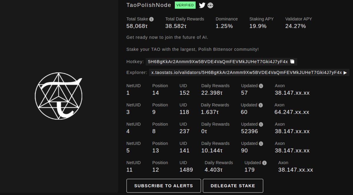 node_tao's tweet photo. 👋 #TaoPolishNode Update 🇵🇱

🕸 Nie zwalniamy tempa 🚀

✅ Chcielibyśmy Was poinformować, że zarejestrowaliśmy naszego validatora w podsieci #subnet4 🚀

🕸 Cały czas ciężko pracujemy, aby APY było stabilne i możliwie wysokie🫡

#bittensor $TAO #AI #DecentralizeAI #ML https://t.co/oJMx06rLwQ