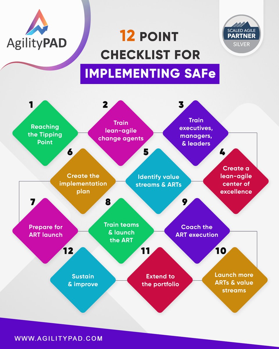 agilitypad's tweet image. 12 Point Checklist for Implementing SAFe
agilitypad.com
#scaledagileframework #scalingagile #agilecoach #SAFe6 #agiletransformation #agiletraining #team #businessagility #onlinetraining #agilitypad #businessowner #productowner #productmanager #projectmanager #agile
