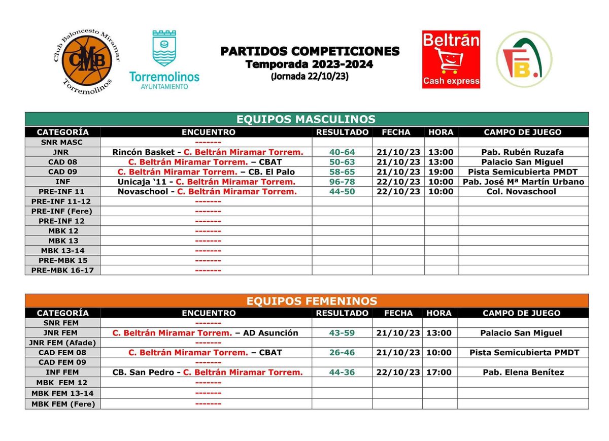 CB Miramar tweet media