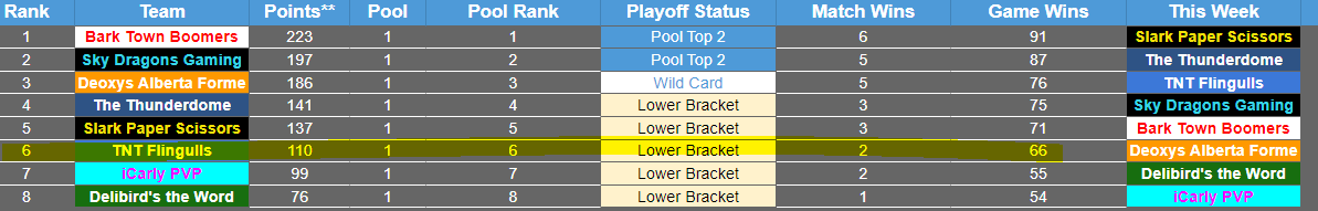 TriBird3 tweet media