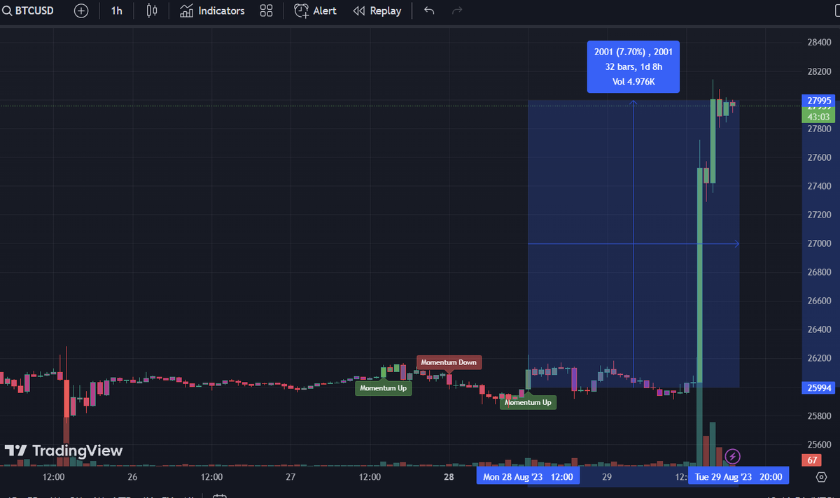 Ready to level up your crypto game? 📈 Ditch the old 