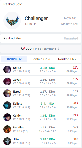 Had the opportunity to be with the @TeamBDS squad for their worlds run. Despite the unfortunate ending was a great experience and wish the players all the best for the future 🫰 Also happy with the soloq practice that I got in Korea (rank 74 peak), excited for the future 🫡
