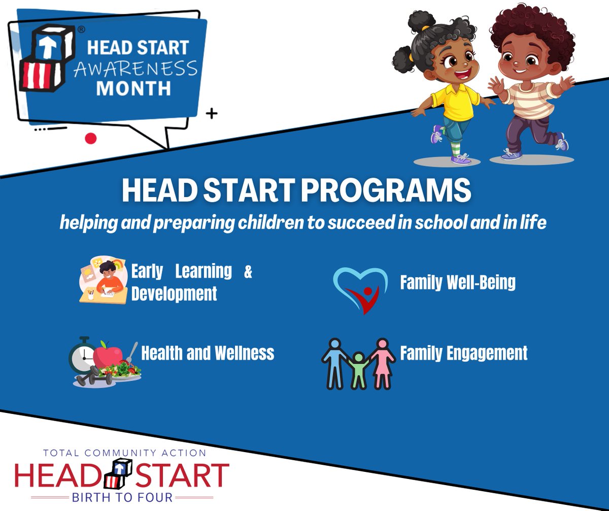 Since 1965, Head Start programs have provided services to more than 37 million children. Dedicated staff not only spark the love of learning in our little ones, but they also nurture the well-being of their families.
#HeadStartAwarenessMonth.