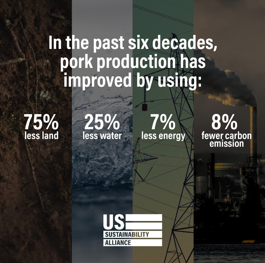 U.S. Sustainability Alliance tweet media